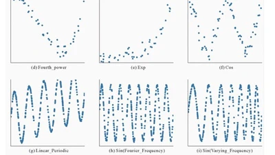 经典相关系数及统计功效对比研究 featured image