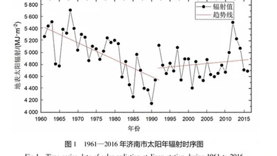 基于时间序列疏系数模型的太阳辐射年际变化趋势预测 featured image