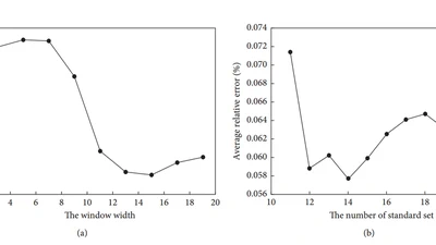 Calibration Transfer of Soil Total Carbon and Total Nitrogen between Two Different Types of Soils Based on Visible-Near-Infrared Reflectance Spectroscopy featured image