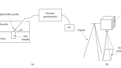 Study on the Calibration Transfer of Soil Nutrient Concentration from the Hyperspectral Camera to the Normal Spectrometer featured image