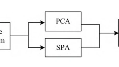 主成分分析和连续投影融合的海洋沉积物粒度分类研究 featured image
