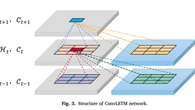 Multi-scale spatial and spectral feature fusion for soil carbon content prediction based on hyperspectral images featured image