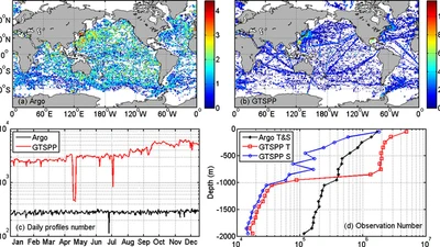 Using Ensemble Adjustment Kalman Filter to Assimilate Argo Profiles in a Global OGCM featured image