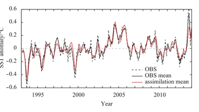 Seasonal Prediction Skills of FIO-ESM for North Pacific Sea Surface Temperature and Precipitation featured image