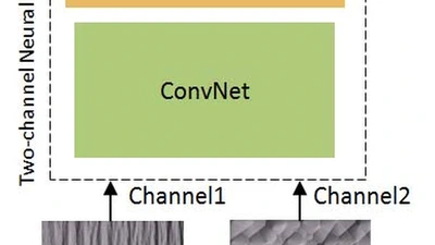 Perceptual texture similarity learning using deep neural networks featured image