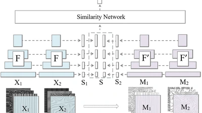 A Perception-Inspired Deep Learning Framework for Predicting Perceptual Texture Similarity  featured image