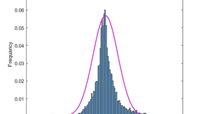 Correcting Predictions from Simulating Wave Nearshore Model via Gaussian Process Regression featured image