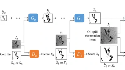 Oil spill detection with multiscale conditional adversarial networks with small-data training  featured image