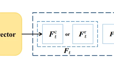 Oil Spill Drift Prediction Enhanced by Correcting Numerically Forecasted Sea Surface Dynamic Fields With Adversarial Temporal Convolutional Networks featured image