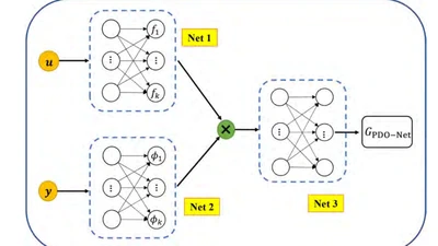 Physics-informed deep operator learning based on reduced-order modelling for retrieving the ocean interior density from the surface featured image