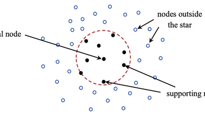 Domain-Decomposition Generalized Finite Difference Method for Stress Analysis in Multi-Layered Elastic Materials featured image