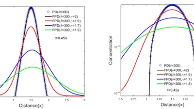 A Nonlocal Fractional Peridynamic Diffusion Model featured image