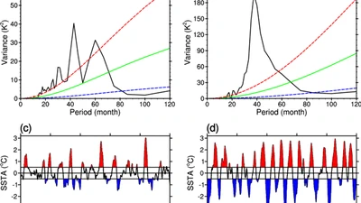 Analysis of ENSO Simulation Biases in FIO-ESM Version 1.0 featured image