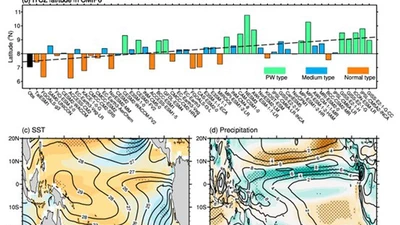 Effects of ITCZ Poleward Location Bias on ENSO Seasonal Phase-Locking Simulation in Climate Models featured image