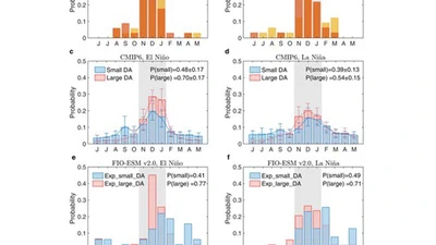 Key to ENSO Phase-Locking Simulation: Effects of Sea Surface Temperature Diurnal Amplitude featured image