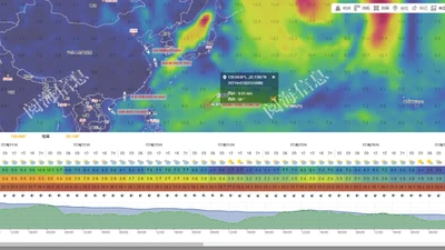 远洋科考船气象保障服务平台 featured image