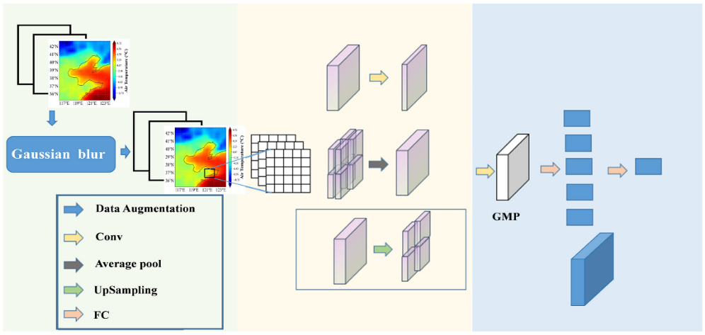 基于卷积神经网络的反演模型