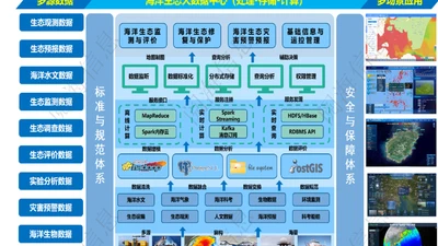 国家海上搜救环境保障服务平台 featured image